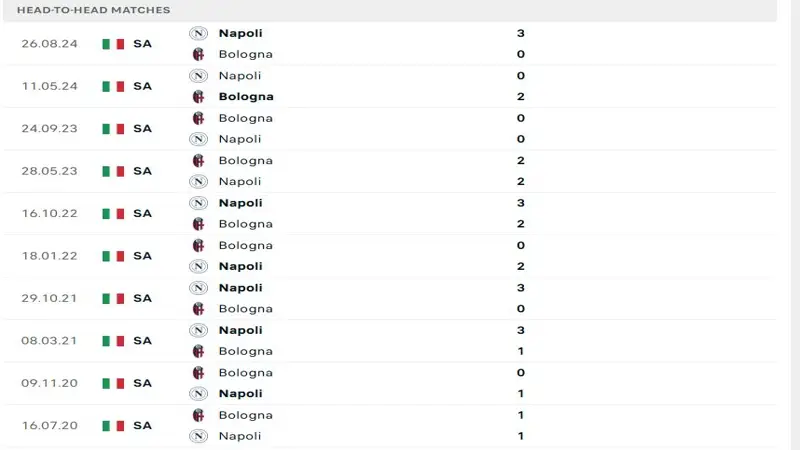 soi keo Bologna vs Napoli 5 soi keo Bologna vs Napoli 5