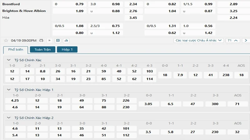 soi keo Brentford vs Brighton 5 1