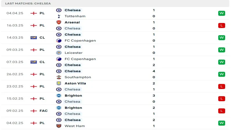 soi keo Brentford vs Chelsea 1 1 soi keo Brentford vs Chelsea 1 1
