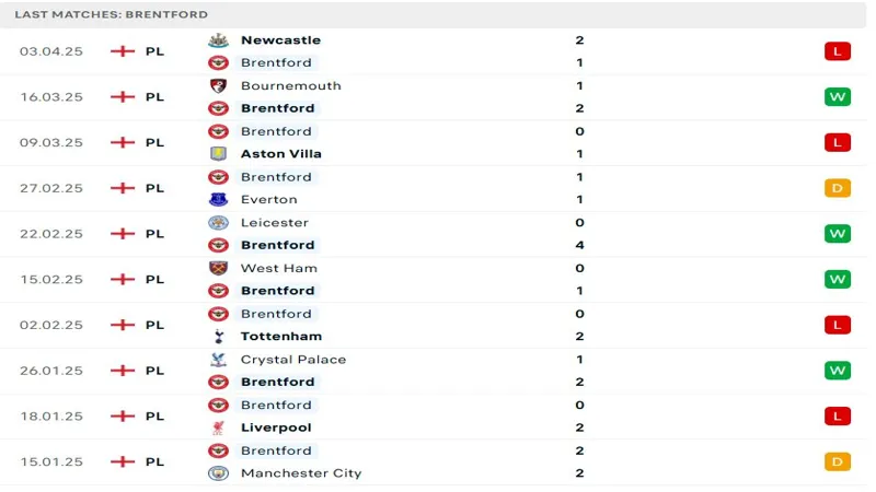soi keo Brentford vs Chelsea 3 soi keo Brentford vs Chelsea 3