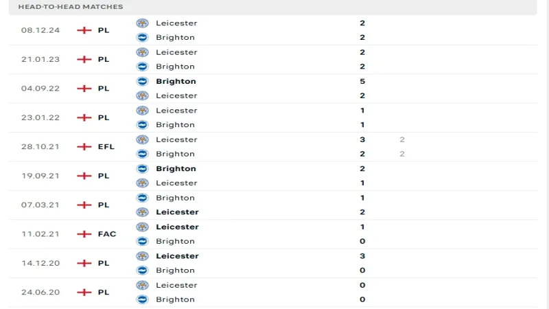 soi keo Brighton vs Leicester City 4