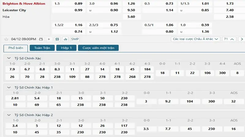 soi keo Brighton vs Leicester City 5
