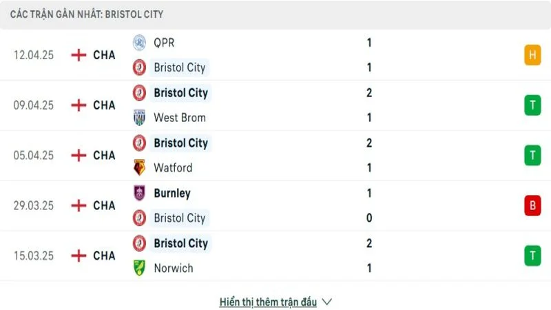 soi keo Bristol City vs Sunderland 2 e1744544133461 resized soi keo Bristol City vs Sunderland 2 e1744544133461 resized