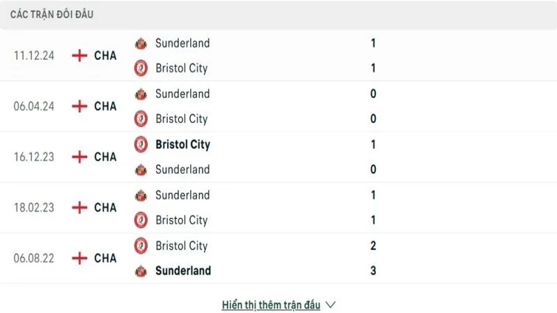 soi keo Bristol City vs Sunderland 4 e1744544147195 resized Thành tích đối đầu của Bristol City vs Sunderland