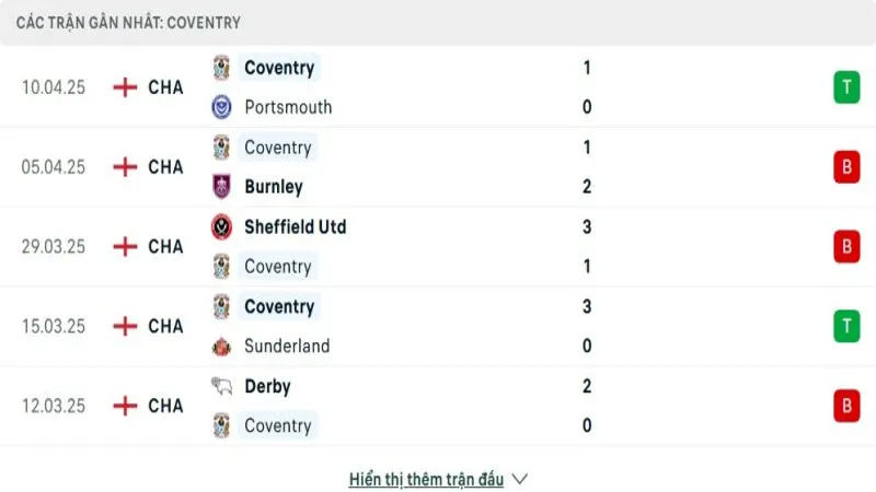 soi keo Coventry vs West Brom 2 e1744600968870