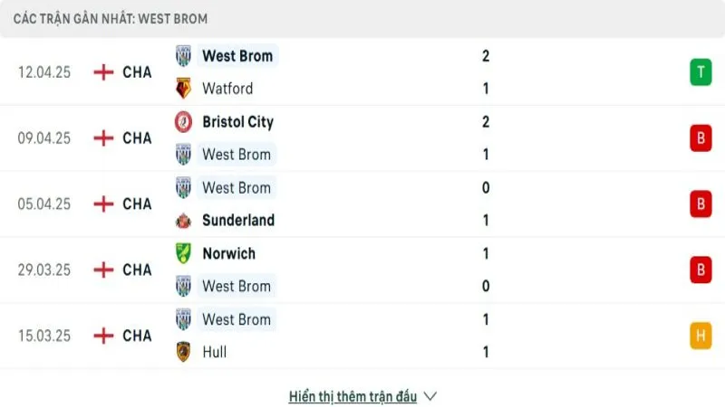soi keo Coventry vs West Brom 3 e1744544432999