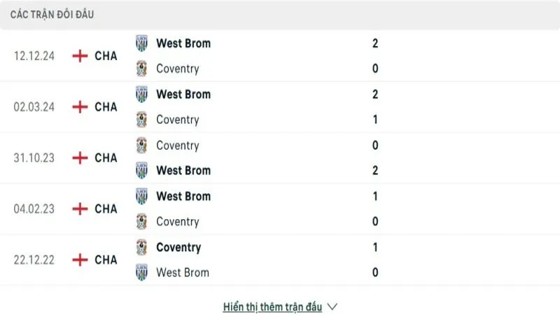 soi keo Coventry vs West Brom 4 e1744544440735