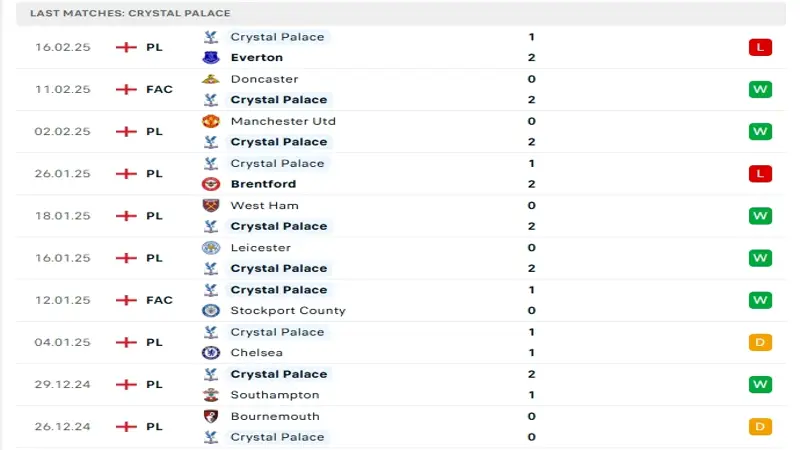 soi keo Crystal Palace vs Aston Villa 2