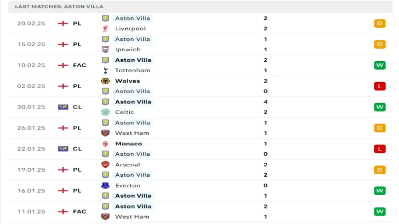 soi keo Crystal Palace vs Aston Villa 3