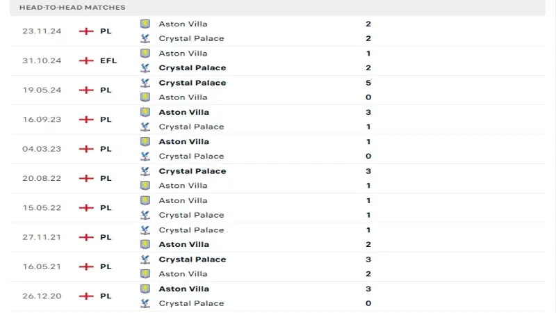soi keo Crystal Palace vs Aston Villa 4