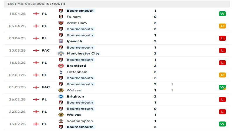 soi keo Crystal Palace vs Bournemouth 3 1