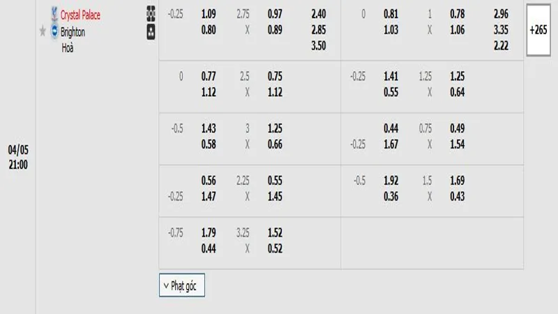 soi keo Crystal Palace vs Brighton 1