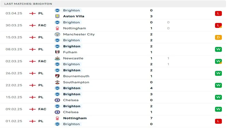 soi keo Crystal Palace vs Brighton 4