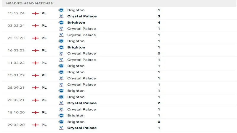 soi keo Crystal Palace vs Brighton 5