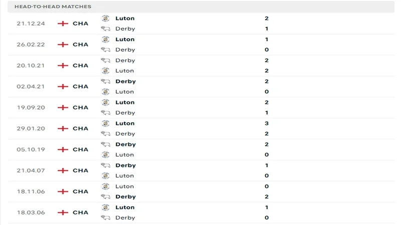 soi keo Derby County vs Luton Town 4 1 resized