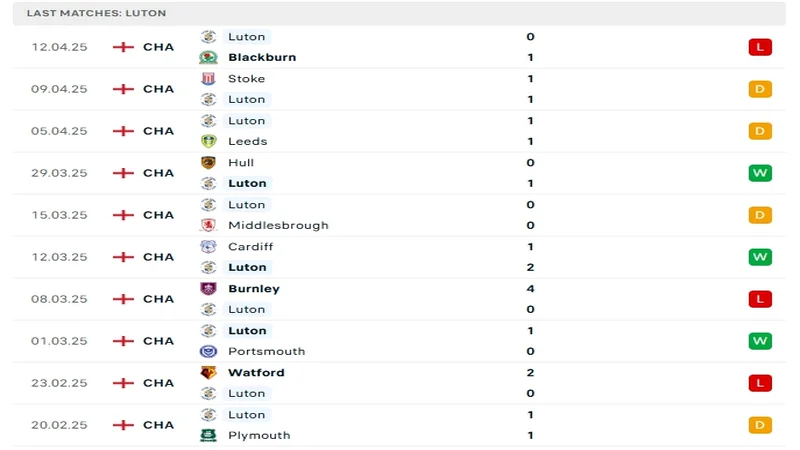 soi keo Derby County vs Luton Town 4 2 resized