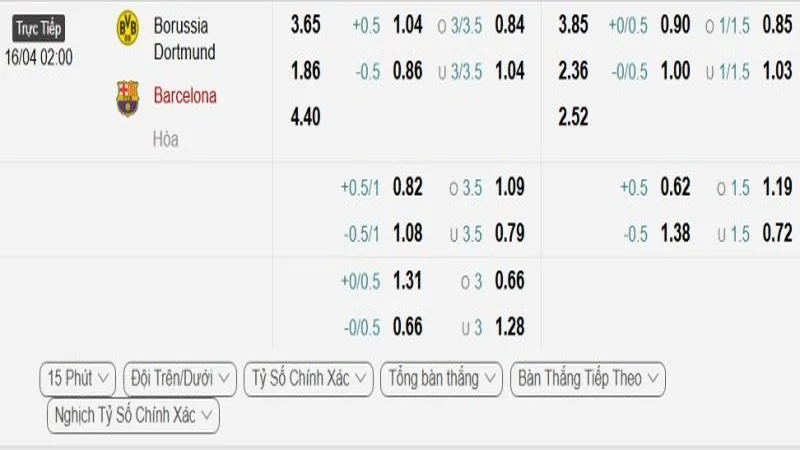 soi keo Dortmund vs Barcelona 1 resized soi keo Dortmund vs Barcelona 1 resized
