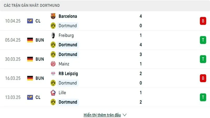 soi keo Dortmund vs Barcelona 2 e1744377627402 resized soi keo Dortmund vs Barcelona 2 e1744377627402 resized