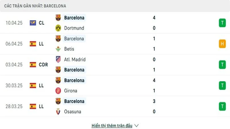 soi keo Dortmund vs Barcelona 3 e1744377634669 resized