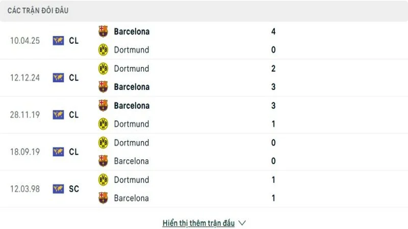 soi keo Dortmund vs Barcelona 4 e1744377640970 resized soi keo Dortmund vs Barcelona 4 e1744377640970 resized