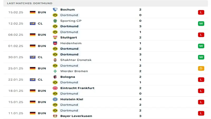 soi keo Dortmund vs Sporting Lisbon 2