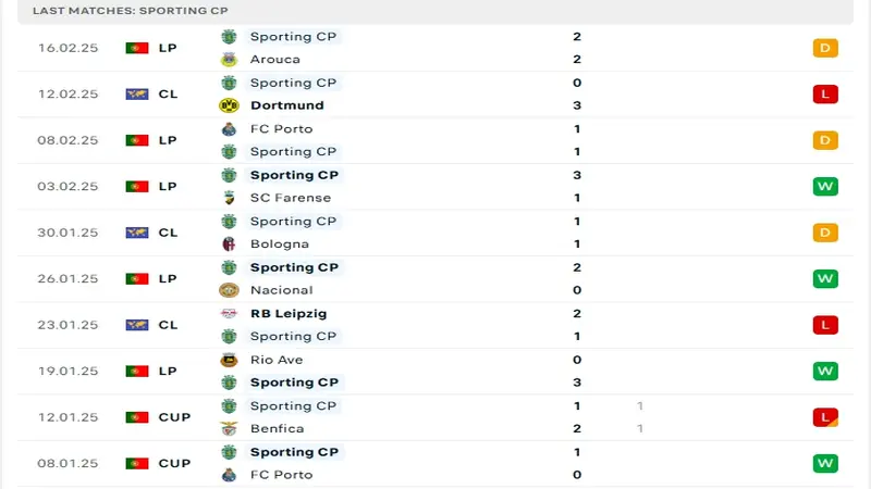 soi keo Dortmund vs Sporting Lisbon 4