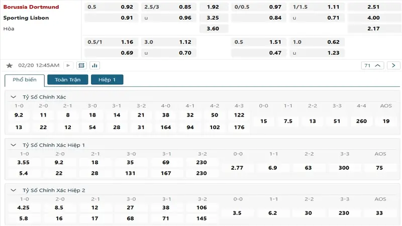 soi keo Dortmund vs Sporting Lisbon 6