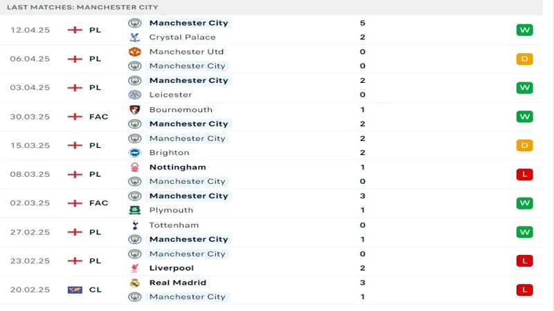 soi keo Everton vs Man City 4 resized