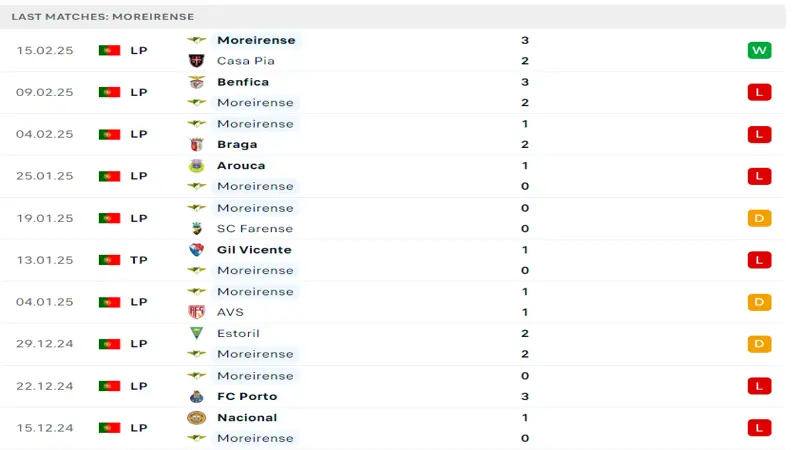 soi keo Famalicao vs Moreirense 4