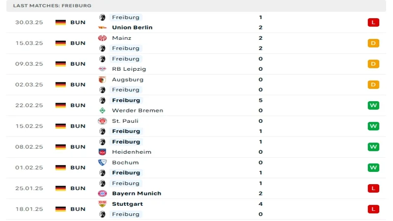 soi keo Freiburg vs Dortmund 2 resized soi keo Freiburg vs Dortmund 2 resized