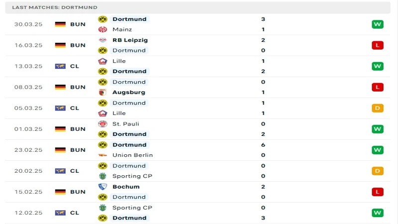 soi keo Freiburg vs Dortmund 3 resized soi keo Freiburg vs Dortmund 3 resized