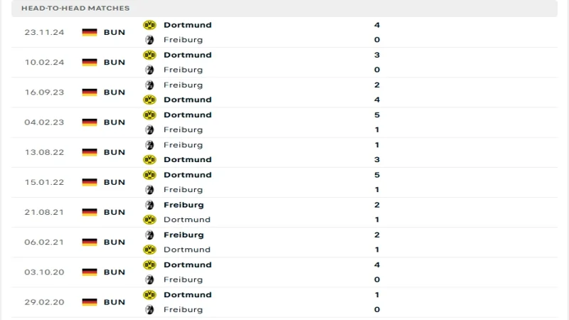 soi keo Freiburg vs Dortmund 4 resized soi keo Freiburg vs Dortmund 4 resized