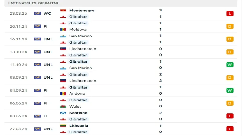 soi keo Gibraltar vs Czech 3 2 soi keo Gibraltar vs Czech 3 2