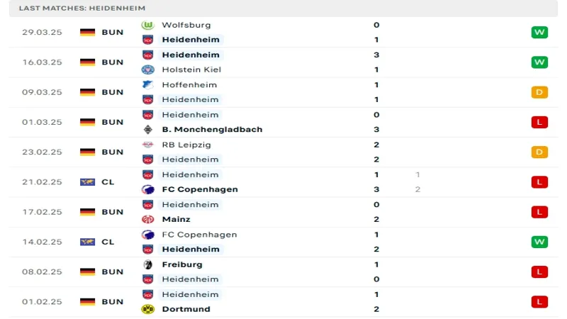 soi keo Heidenheim vs Bayer Leverkusen 2 soi keo Heidenheim vs Bayer Leverkusen 2
