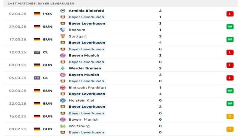 soi keo Heidenheim vs Bayer Leverkusen 3 soi keo Heidenheim vs Bayer Leverkusen 3