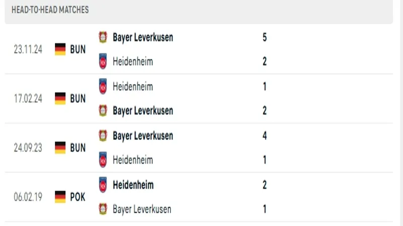 soi keo Heidenheim vs Bayer Leverkusen 5 2 soi keo Heidenheim vs Bayer Leverkusen 5 2