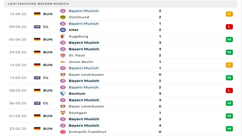 soi keo Heidenheim vs Bayern Munich 3 1