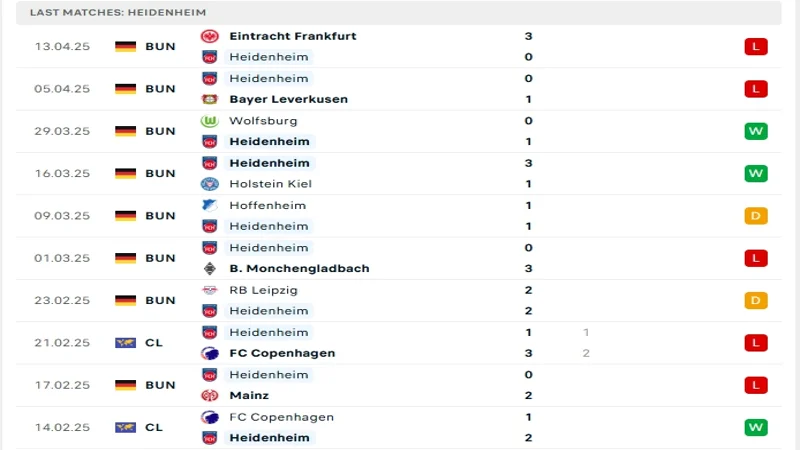 soi keo Heidenheim vs Bayern Munich 3 2