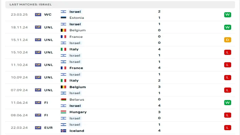 soi keo Israel vs Na Uy 2 soi keo Israel vs Na Uy 2