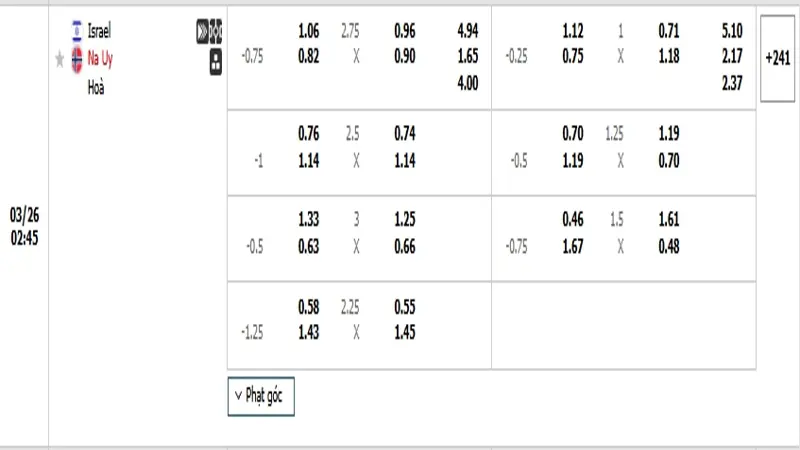 soi keo Israel vs Na Uy 4 soi keo Israel vs Na Uy 4