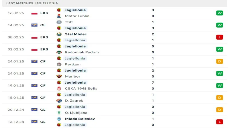 soi keo Jagiellonia vs Backa Topola 3 resized soi keo Jagiellonia vs Backa Topola 3 resized