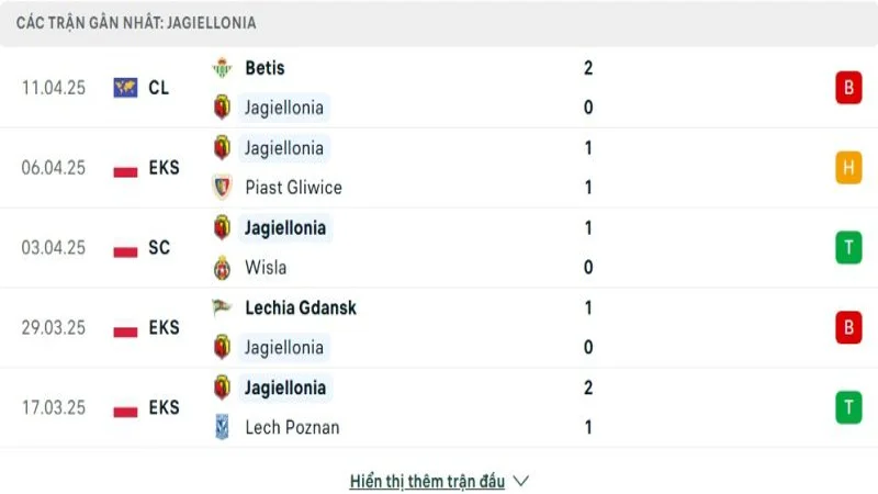 soi keo Jagiellonia vs Real Betis 2 e1744378388178