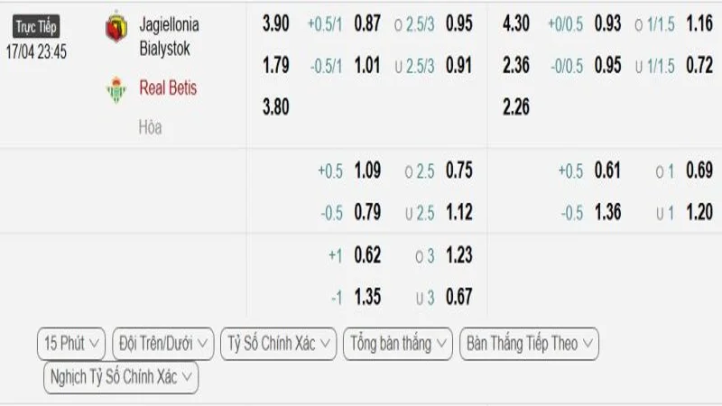 soi keo Jagiellonia vs Real Betis