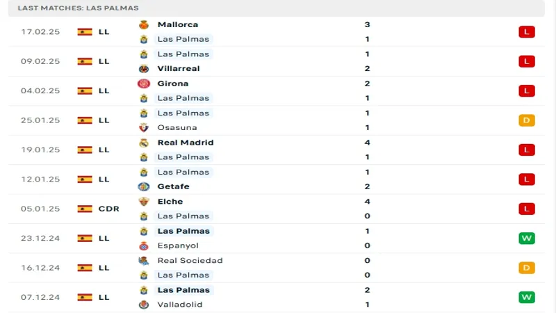 soi keo Las Palmas vs Barcelona 2