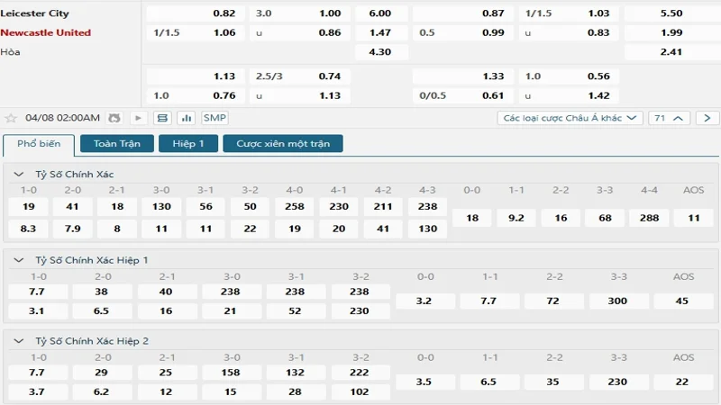 soi keo Leicester City vs Newcastle 2 1 soi keo Leicester City vs Newcastle 2 1