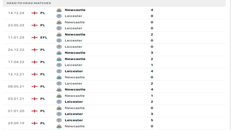 soi keo Leicester City vs Newcastle 4 2 soi keo Leicester City vs Newcastle 4 2