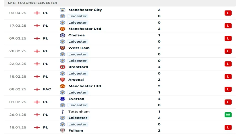 soi keo Leicester City vs Newcastle 5 soi keo Leicester City vs Newcastle 5