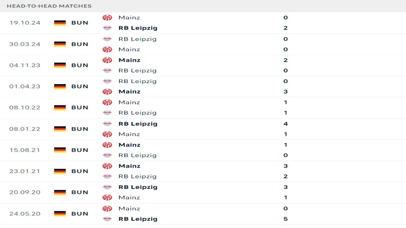 soi keo Leipzig vs Mainz 5 resized