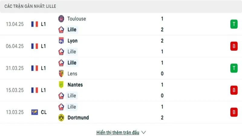 soi keo Lille vs Auxerre 2 e1744721911390 soi keo Lille vs Auxerre 2 e1744721911390