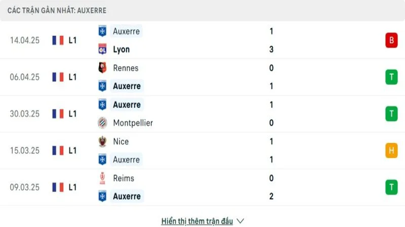 soi keo Lille vs Auxerre 3 e1744721917264
